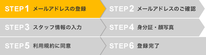 オンライン登録 日払いのバイトや派遣の仕事 人材派遣のリージェンシー