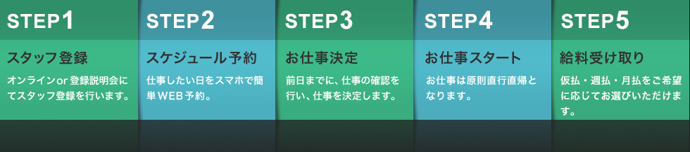 登録からお仕事スタートまでの流れ