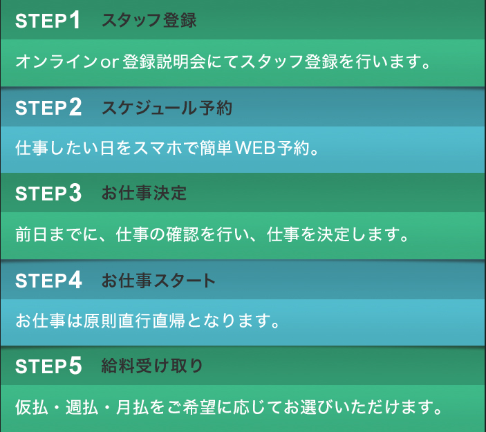 登録からお仕事スタートまでの流れ